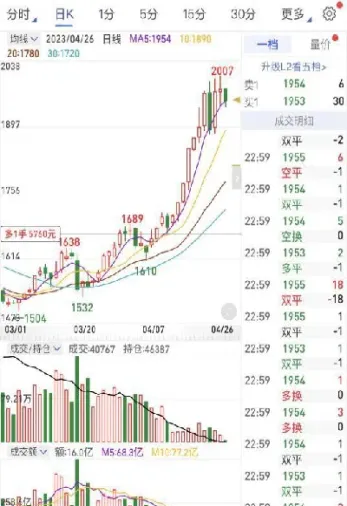 期货是多头的博弈吗吗(期货多空是怎么博弈的)_https://cj.meihuadianqi.com_财经分析_第1张
