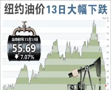 原油去年每桶多少(原油去年每桶多少吨)_https://cj.meihuadianqi.com_财经分析_第1张