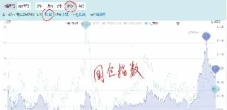 恒生指数roe(恒生指数ROE)_https://cj.meihuadianqi.com_财经分析_第1张