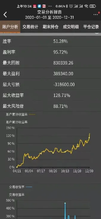 期货不存在精准的进场位置(期货不存在精准的进场位置怎么办)_https://cj.meihuadianqi.com_财经分析_第1张