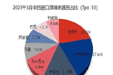 中国原油调整规则(中国原油调整规则最新)_https://cj.meihuadianqi.com_财经分析_第1张