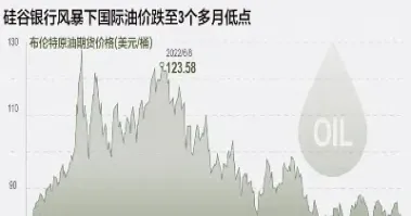 wti原油期货日内跌2%(WTI原油期货日内跌超2%)_https://cj.meihuadianqi.com_财经分析_第1张