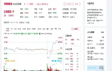 甲醇期货4月行情走势图(甲醇期货4月行情走势图最新)_https://cj.meihuadianqi.com_财经行情_第1张