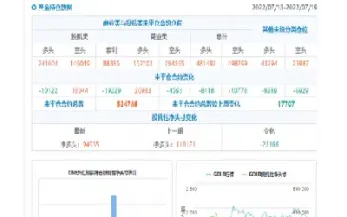 原油期货基金今日净值(原油期货基金今日净值多少)_https://cj.meihuadianqi.com_期货财经_第1张