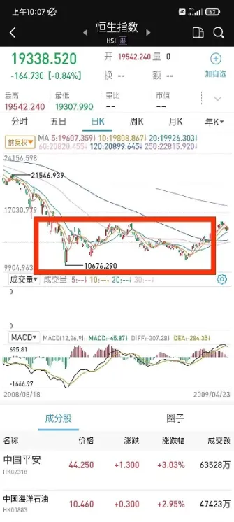恒生指数分析服务好态度好(恒生指数好做吗)_https://cj.meihuadianqi.com_财经直播_第1张