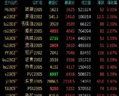 商品期货早盘涨跌互现(商品期货早盘涨跌互现怎么算)_https://cj.meihuadianqi.com_财经行情_第1张