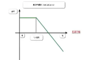 期权续费(期权交易手续费)_https://cj.meihuadianqi.com_财经分析_第1张
