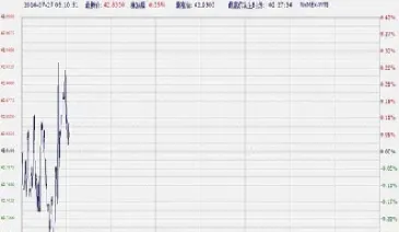中国 纸原油(中国原油产能)_https://cj.meihuadianqi.com_财经直播_第1张