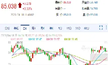 原油涨价影响(原油涨价影响哪些行业)_https://cj.meihuadianqi.com_财经行情_第1张