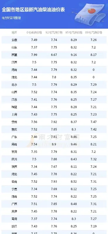 今日北美原油价(今日北美原油价格)_https://cj.meihuadianqi.com_财经直播_第1张