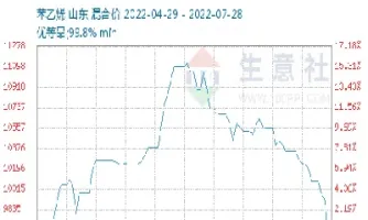 苯乙烯2101最后一天交易(苯乙烯最后交易日)_https://cj.meihuadianqi.com_财经分析_第1张