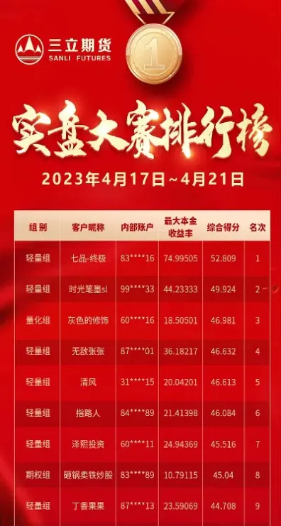 蛋先生期货实盘可靠吗(蛋先生今日行情)_https://cj.meihuadianqi.com_财经分析_第1张