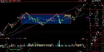 期货过滤技巧(期货过滤技巧有哪些)_https://cj.meihuadianqi.com_财经行情_第1张