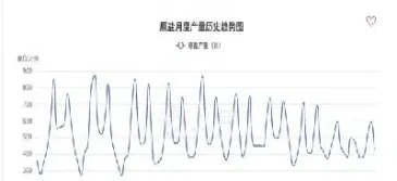纯碱期货210(纯碱期货2101什么时候交割)_https://cj.meihuadianqi.com_财经分析_第1张