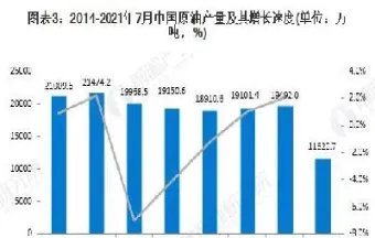 1998年开始 我国原油(1949年我国原油)_https://cj.meihuadianqi.com_期货财经_第1张