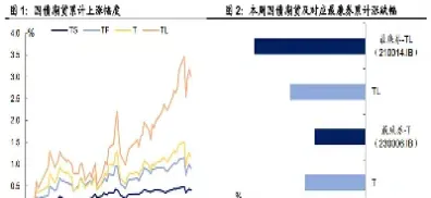 短期国债期货定价(短期国债期货定价公式)_https://cj.meihuadianqi.com_财经分析_第1张