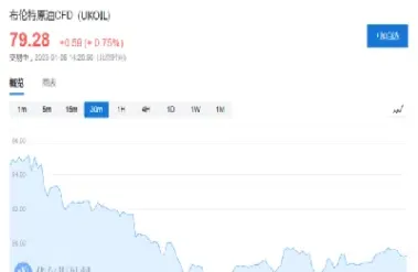 沙特下调原油售价(沙特下调原油售价了吗)_https://cj.meihuadianqi.com_财经直播_第1张
