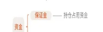期货劣后资金(期货劣后资金什么意思)_https://cj.meihuadianqi.com_财经行情_第1张