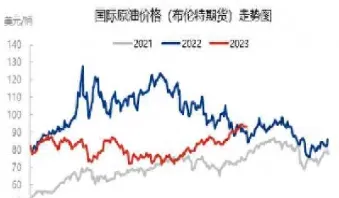 国际原油加价(国际原油加价最新消息)_https://cj.meihuadianqi.com_期货财经_第1张