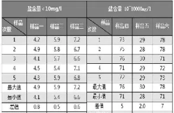 Gb 原油盐含量(原油盐含量标准)_https://cj.meihuadianqi.com_财经直播_第1张