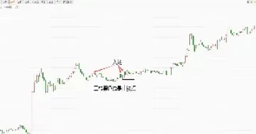 期货波段交易的利与弊辩论(期货交易怎么样做波段)_https://cj.meihuadianqi.com_财经行情_第1张