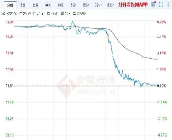 原油期货出入金(原油期货出入金额怎么算)_https://cj.meihuadianqi.com_财经行情_第1张