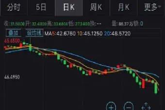 沙特原油价格暴跌的影响(沙特原油价格暴跌的影响有哪些)_https://cj.meihuadianqi.com_期货财经_第1张