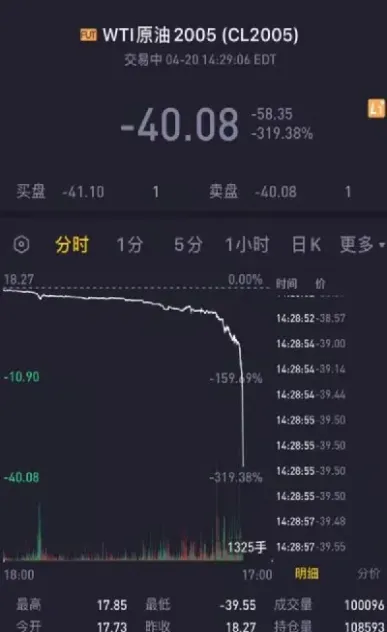美国原油期货交易费用(美国原油期货交易费用多少)_https://cj.meihuadianqi.com_财经行情_第1张