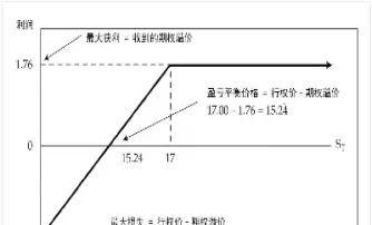 期权仓位对冲(期权仓位对冲是什么意思)_https://cj.meihuadianqi.com_财经分析_第1张