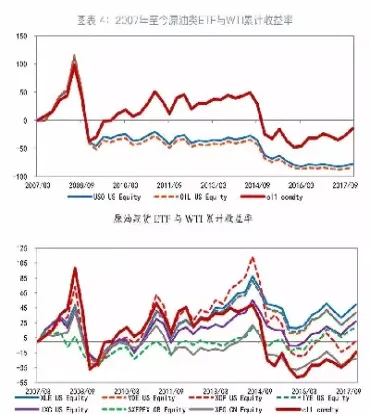 股票的原油代码(股票的原油代码是多少)_https://cj.meihuadianqi.com_期货财经_第1张