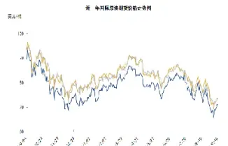原油中断(原油中断初馏塔底温度会升高吗)_https://cj.meihuadianqi.com_期货财经_第1张