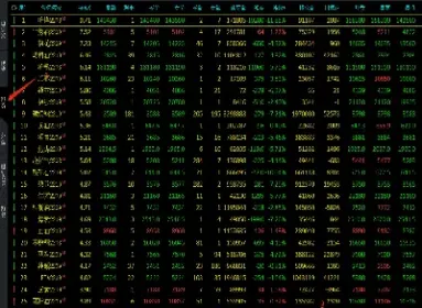 期货可以买多少手(期货买多少手才合理)_https://cj.meihuadianqi.com_财经分析_第1张