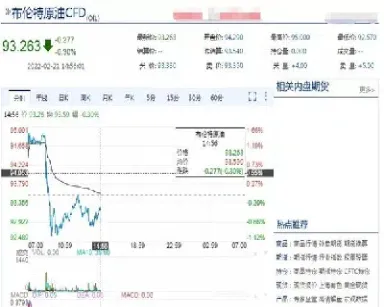 原油波动换算(原油波动换算公式)_https://cj.meihuadianqi.com_财经直播_第1张