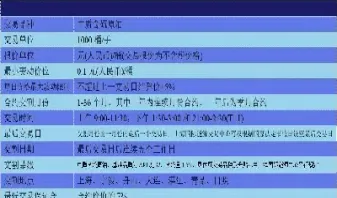 我国原油期货一手几桶(做一手原油期货多少钱)_https://cj.meihuadianqi.com_期货财经_第1张