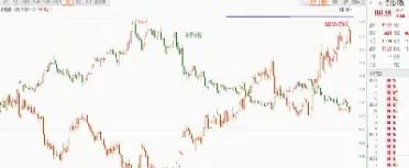 期货黄金的高度指标(期货黄金的高度指标有哪些)_https://cj.meihuadianqi.com_期货财经_第1张