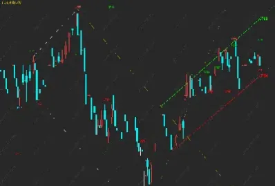 期货通道参数设置(期货通道指标公式)_https://cj.meihuadianqi.com_财经分析_第1张