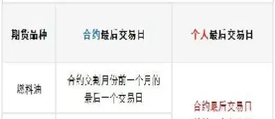 期货交易日的意思(期货交易日是什么意思)_https://cj.meihuadianqi.com_财经行情_第1张
