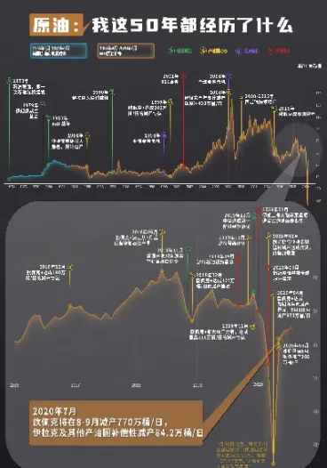 原油期货首次跌入负值(原油期货首次跌入负值的原因)_https://cj.meihuadianqi.com_财经行情_第1张
