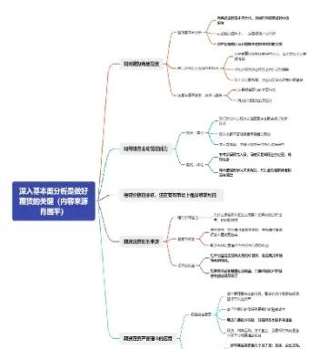 期货基本面的作用有哪些(期货的基本面是什么意思)_https://cj.meihuadianqi.com_财经直播_第1张