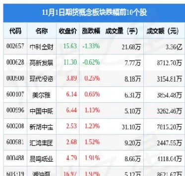 期货板块收盘指南(期货板块收盘指南最新)_https://cj.meihuadianqi.com_财经分析_第1张