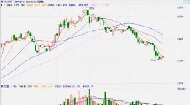 玉米期货与鸡蛋期货的关系(玉米期货与鸡蛋期货的关系是什么)_https://cj.meihuadianqi.com_财经行情_第1张