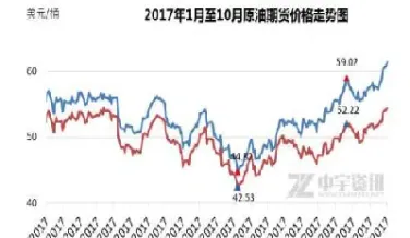 油价网国际原油(油价网国际原油价格)_https://cj.meihuadianqi.com_财经行情_第1张