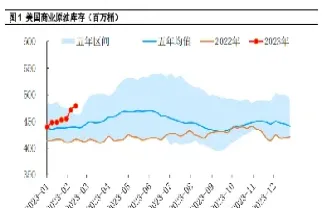 原油配额停发(原油配额下发时间)_https://cj.meihuadianqi.com_财经行情_第1张