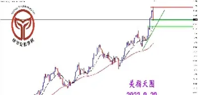 美指期货还会涨吗(美指期货什么时候开盘)_https://cj.meihuadianqi.com_财经行情_第1张