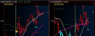 恒指看15分钟哪根线(恒指怎么看)_https://cj.meihuadianqi.com_财经直播_第1张