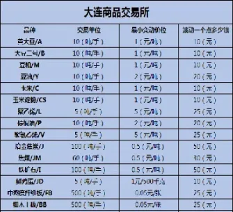国内期货沥青相关品种(国内期货沥青相关品种有哪些)_https://cj.meihuadianqi.com_财经行情_第1张