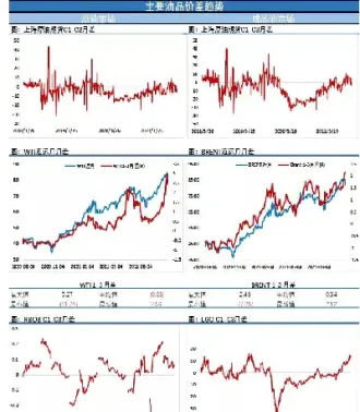 原油板块最新调整(原油板块最新调整消息)_https://cj.meihuadianqi.com_财经行情_第1张