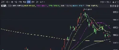 恒指成交额跌破1000亿(恒指成交额跌破1000亿是多少)_https://cj.meihuadianqi.com_财经直播_第1张