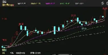 白糖1801期货行情(白糖期货2101行情)_https://cj.meihuadianqi.com_财经直播_第1张