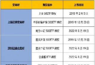 有股指期货的证券股(有股指期货的证券股有哪些)_https://cj.meihuadianqi.com_期货财经_第1张